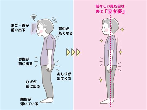 人 姿勢|姿勢をよくする方法と具体的な7つのメリットを解説